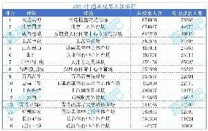 足球报:2025赛季多家中超球队门票净收入超5000万,大部分破千万